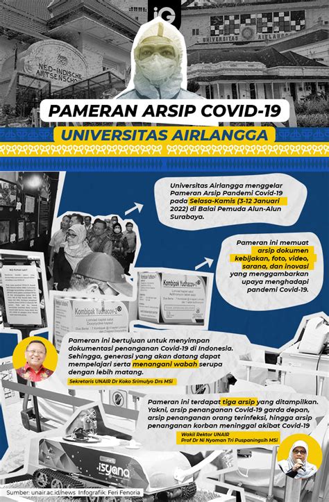 Infografik Pameran Arsip Covid 19 UNAIR Universitas Airlangga