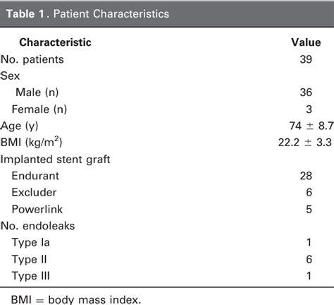 Dynamic Volumetric Ct Angiography For The Detection And Classification