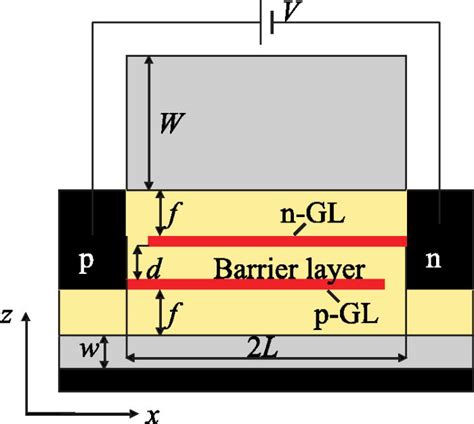 Surface Plasmons Lasing In Double Graphene Layer Structures Journal Of Applied Physics Aip