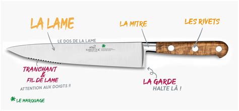 Les Diff Rentes Parties Du Couteau De Cuisine