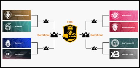 Kings League Equipos horarios y transmisión en México de los playoff