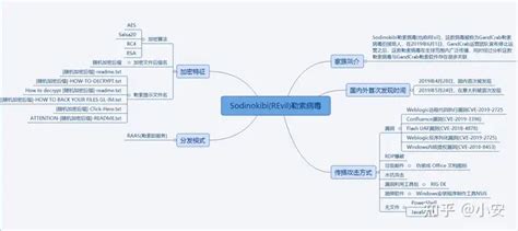 巴西电力公司遭sodinokibi勒索软件攻击！公司应对网络攻击行为，可采取的保护内网信息安全的措施有哪些？