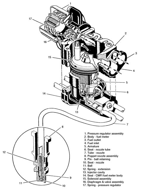 Repair Guides Central Multi Port Fuel Injection System General