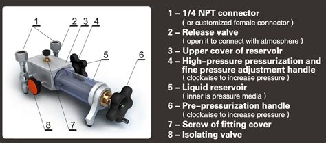 Additel Adt Handheld Hydraulic Pressure Test Pump Oil Water