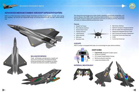 TF X KAAN F 16 Özgür Hürjet Hürkuş Fighter Trainer Aircraft