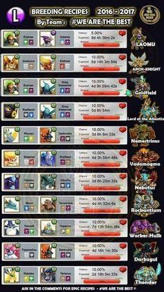 Warrior Monsters Breeding Guide