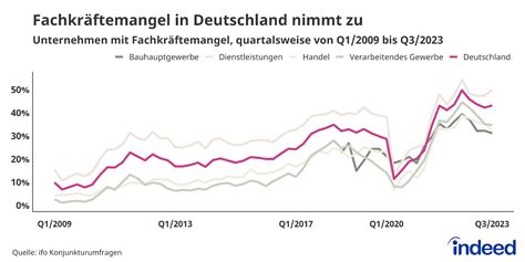 Zwischen Rezession und Fachkräftemangel Ein Blick auf aktuellen