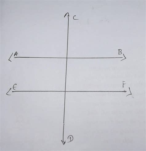 Draw Lines AB CD And EF So That Line CD Is Perpendicular To Both