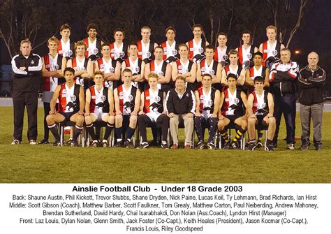 2003-Ainslie Senior Squad - Ainslie Football Club | Est. 1927