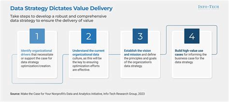 Info Tech Research Group Boosts Nonprofit Digital Transformation