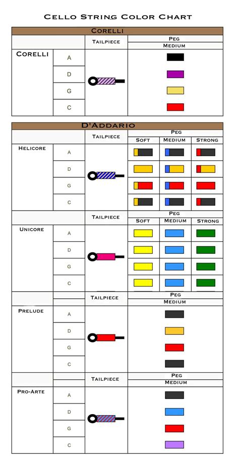 Cello Info