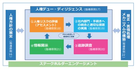 人権の尊重の取り組みの強化を求める｜大阪市にある真田直和社会保険労務士事務所