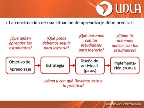 Unidad iii metodologías de enseñanza de la geografía PPT