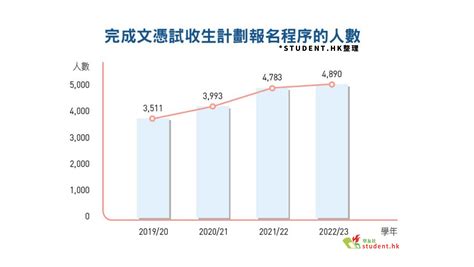 內地升學｜香港學生內地升學情況 高中生非本地升學首選