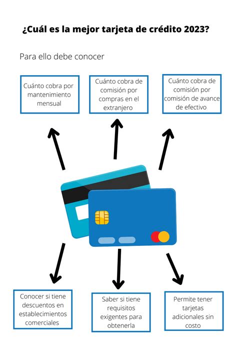 Comparativa Tarjetas 2023 Cmr Falabella Bancoestado Ripley Y