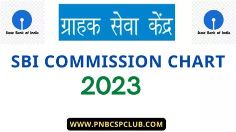 Sbi Csp Commission Chart Sbi Csp Commission List Pnb Csp