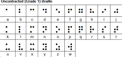 Braille This Is The Simplest English Language Version Grade 1 For