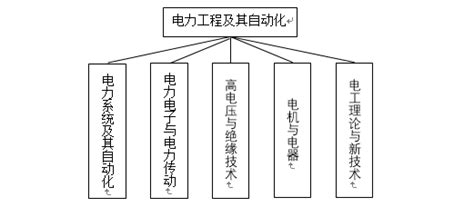 电气工程及其自动化一个电工的养成之路 知乎