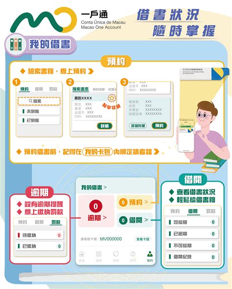 我的借書借書狀況隨時掌握 一戶通專題網站