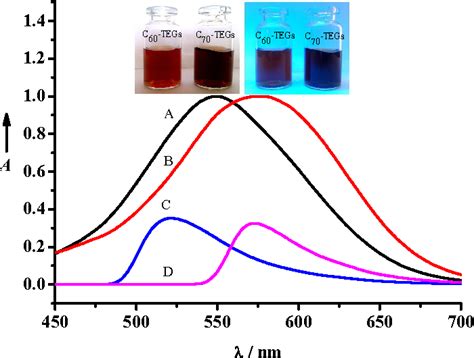 Figure From Electrospinning Of Poly L Lactide Nanofibers