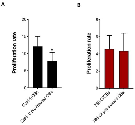 Biology Free Full Text Antitumor Effect Of Cabozantinib In Bone