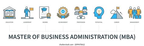 Master Business Administration Mba Concept Icons Stock Vector Royalty