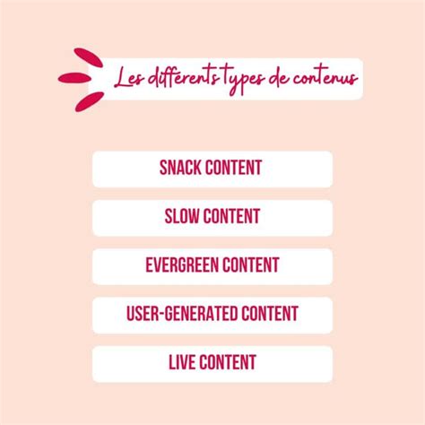 D Cryptage Diff Rents Types De Contenus Sur Les R Seaux Sociaux