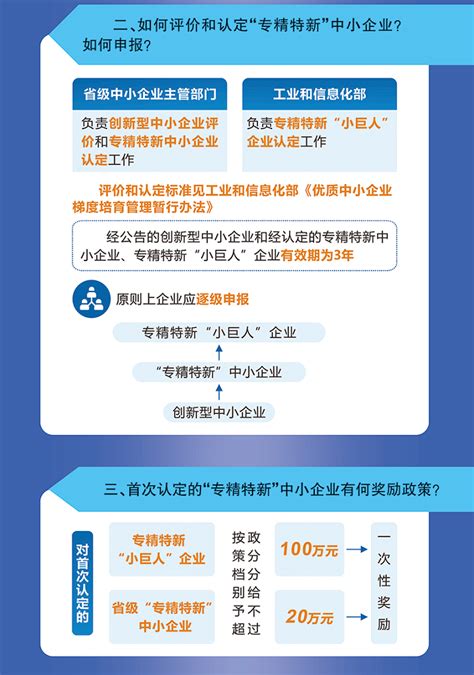 加快“专精特新”中小企业发展，杭州打算这样干！ 杭州新闻中心 杭州网