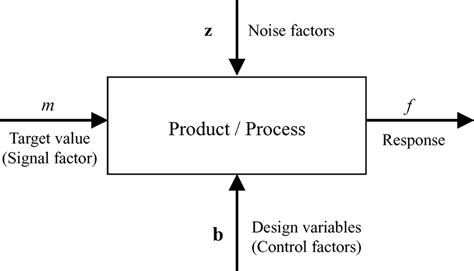 P Diagram Template Excel - prntbl.concejomunicipaldechinu.gov.co