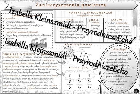 Sketchnotka Notatka Zanieczyszczenia Powietrza Wykonana W Power