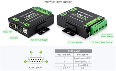 Waveshare FT232RNL USB To RS232 485 422 TTL Interface Converter