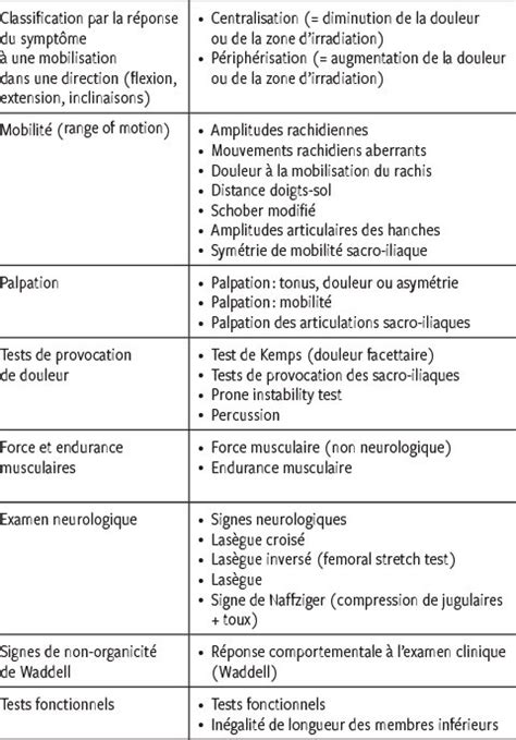 Examen Clinique Du Rachis Lombaire