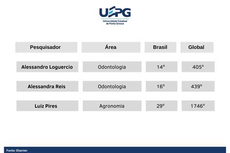 Pesquisadores Da Uem Est O Em Ranking De Mais Influentes Do Mundo