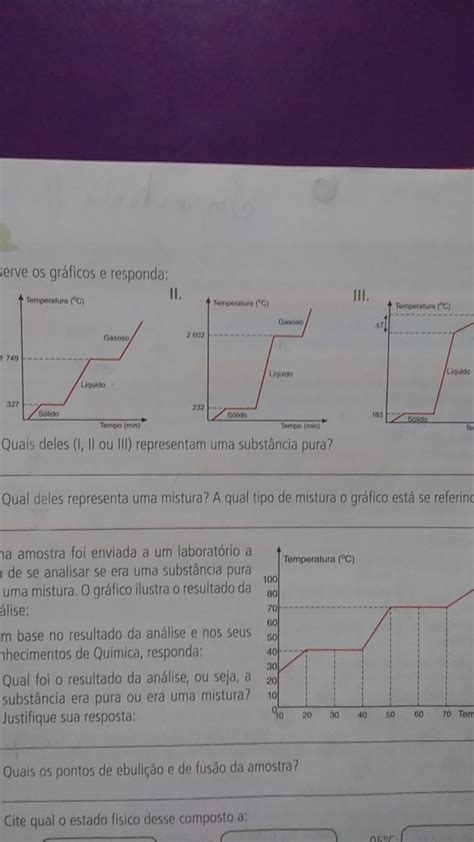 Como Faço Para Saber Quais Desses Gráficos Representam Uma Substância