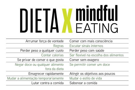 Mindful Eating 3 Ferramentas Para Fazer As P Boa Forma