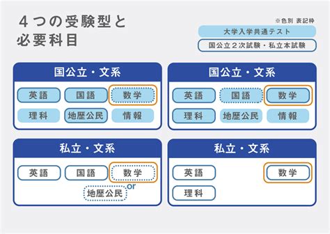 【大学入試】抑えておきたい！「一般選抜」の基礎と注意点／文理選択が志望大学選びの鍵｜塾・学習塾・進学塾なら湘南ゼミナール