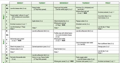 Cacfp Menus Ccfp Roundtable Conference Daycare Meals Kids Meals