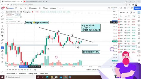 Daily Best Intraday Stocks 10 November 2022 Stocks To Trade Tomorrow