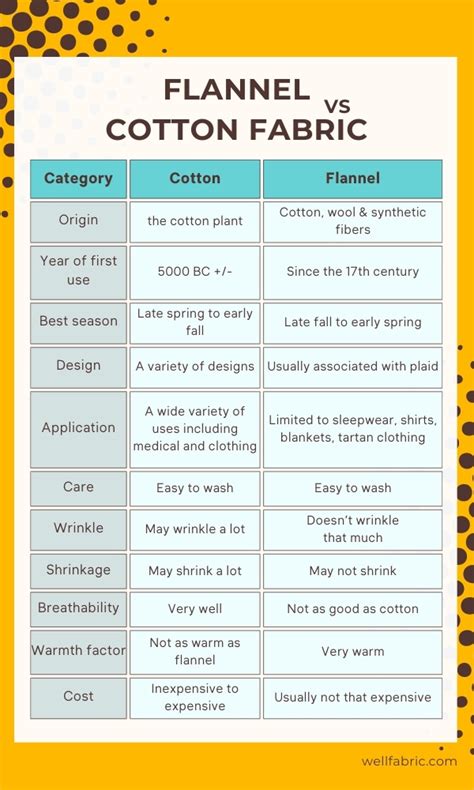 Flannel Vs Cotton Fabric 4 Notable Distinctions