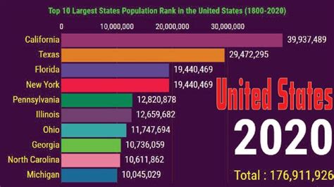 Top 10 Largest States Population Rank in the United | Ranking, 10 ...