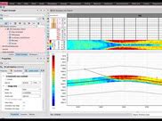 Techlog Petrophysics