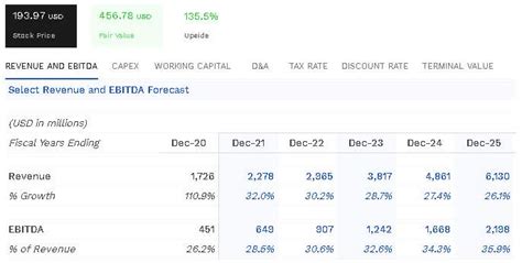 Etsy Stock Has The Potential To More Than Double From Here Nasdaq Etsy