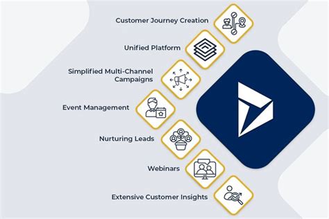 Clickdimensions Vs Dynamics For Marketing Which Crm Is The Best