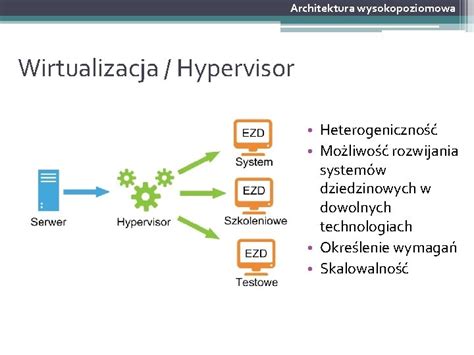 Nowa Architektura EZD PUW Omwienie I Prezentacja Agenda