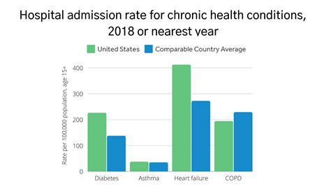 How Does The Quality Of The Us Health Care System Compare To Other