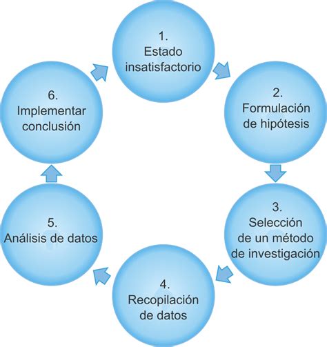 Investigaci N Cuantitativa Introducci N Blog Survio