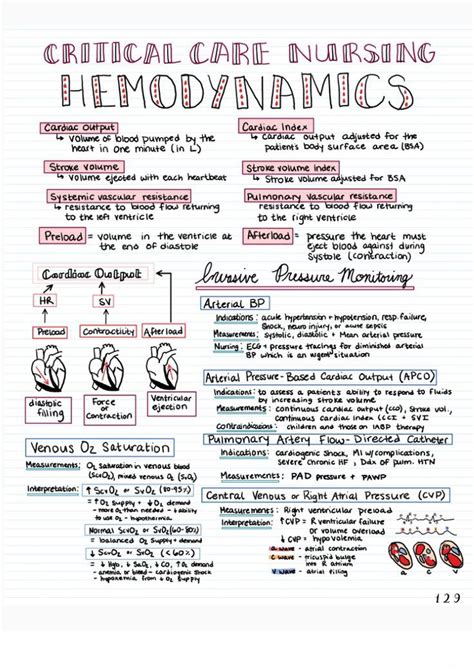 Critical Care Nursing Basics Pages 8 Nursing Study Guide Nursing