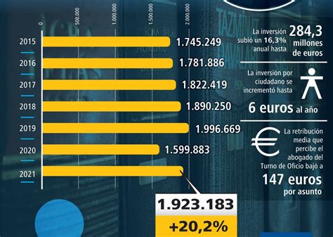 La AEPD Sanciona Con 1 200 000 Euros A Facebook Por Vulnerar La