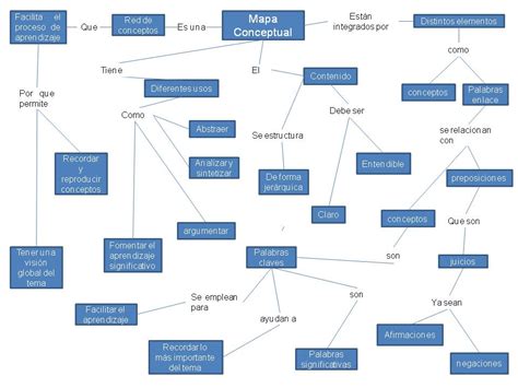 Talleres Para Aprender Más Y Mejor Taller Nº 3 Mapa Conceptual