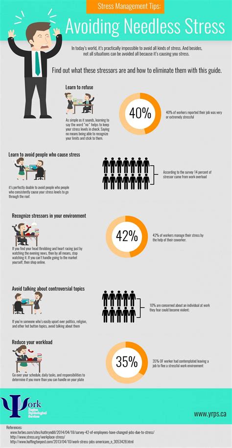 Stress Management Tips Avoiding Needless Stress 50 Infographics To